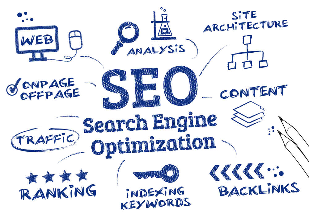 SEO optimalizácia WordPress